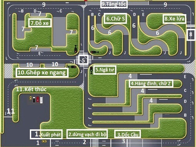 Hướng dẫn chi tiết nhất cách vượt qua 11 bài thi sa hình