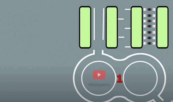 Một số chú ý khi thực hành bằng lái xe A1, mà học viên cần lưu ý.