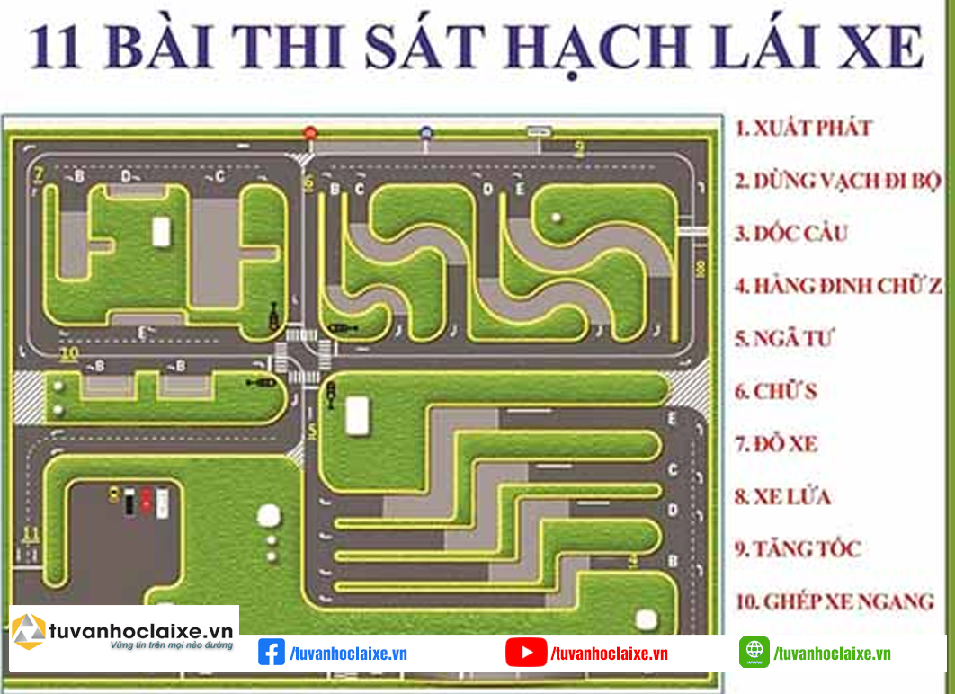 thi lai xe o to b1 b2 (3)