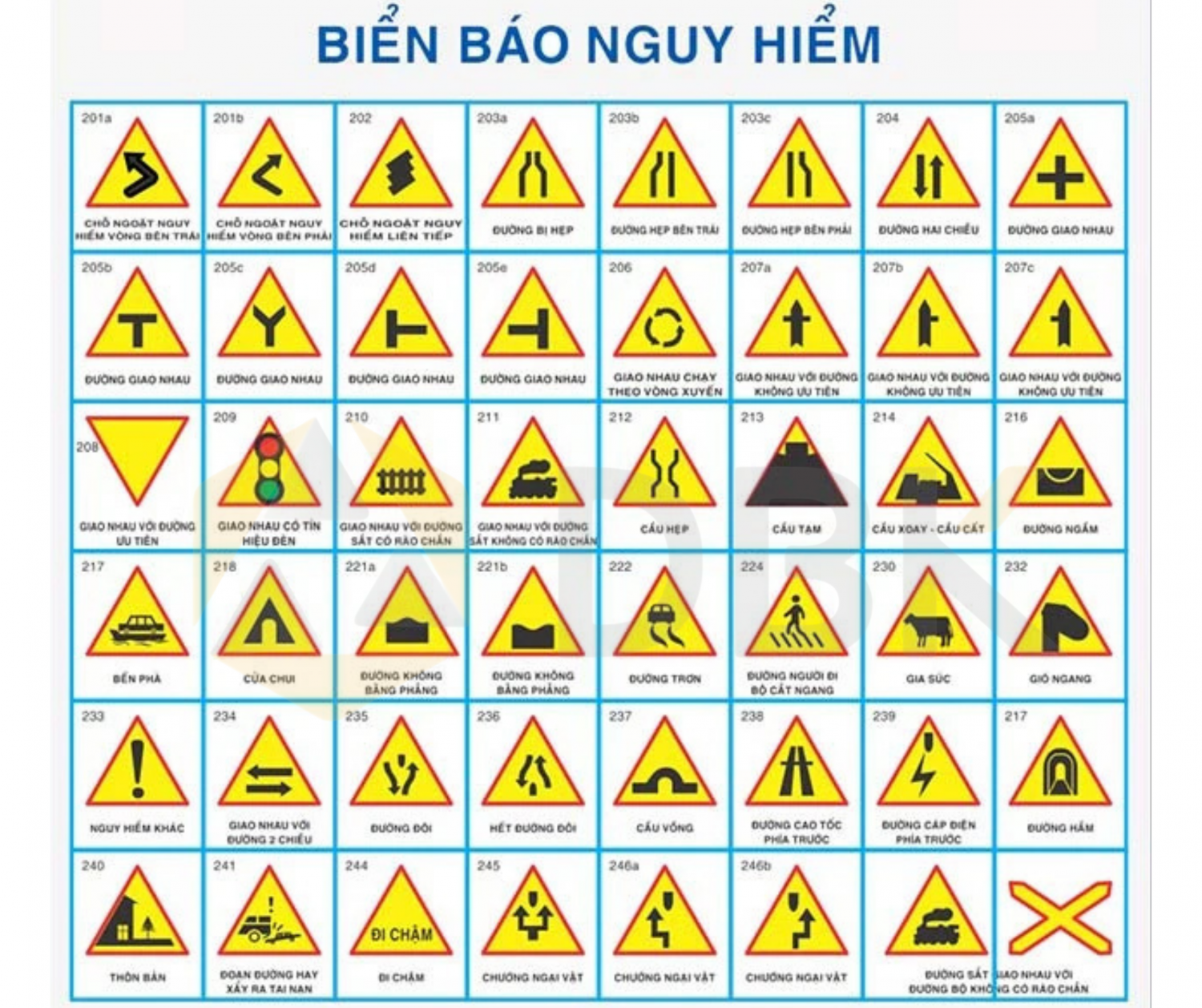 Nhóm biển báo cần nhớ khi ôn thi bằng lái xe 2025