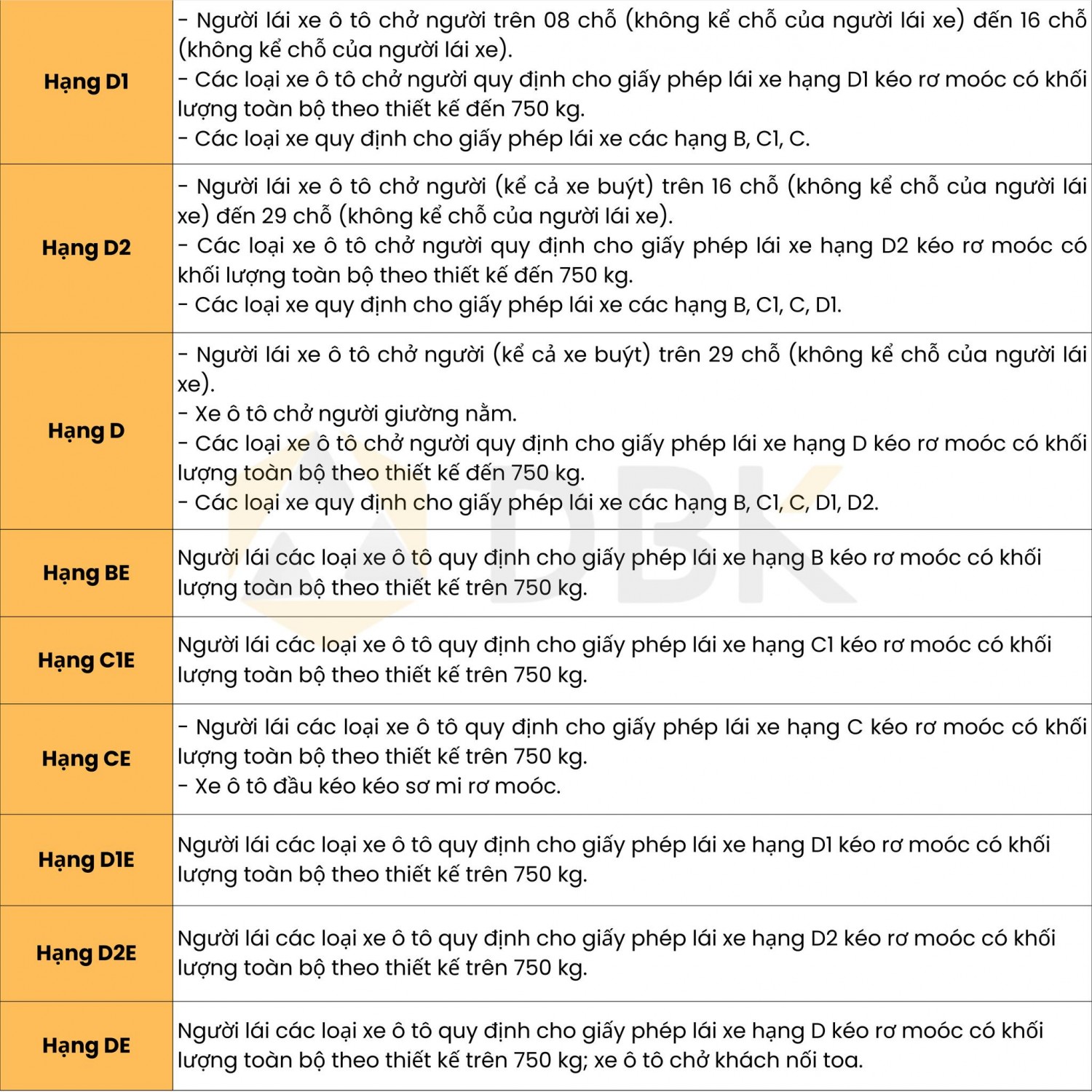 Quy định thi Bằng lái xe ô tô mới nhất 2025