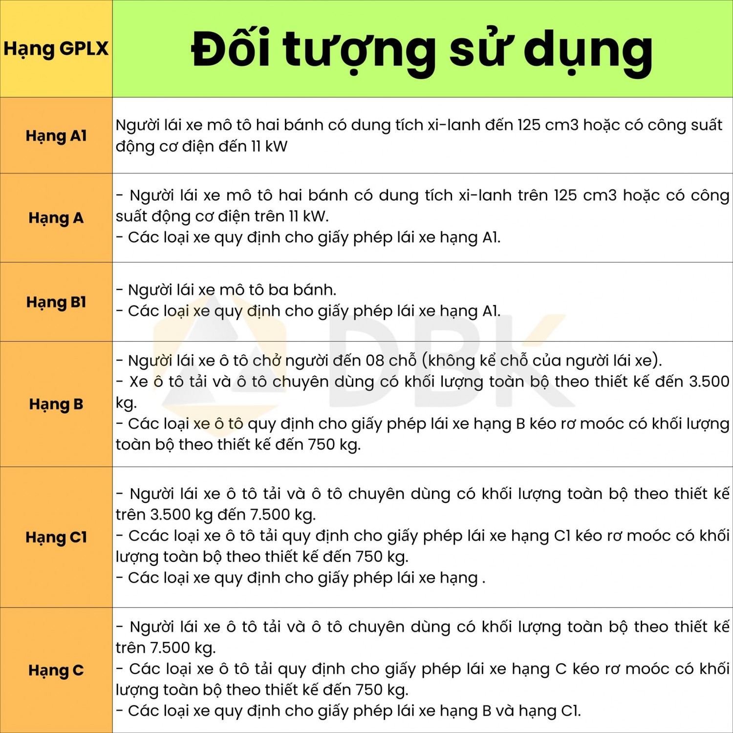 Quy định thi Bằng lái xe ô tô mới nhất 2025