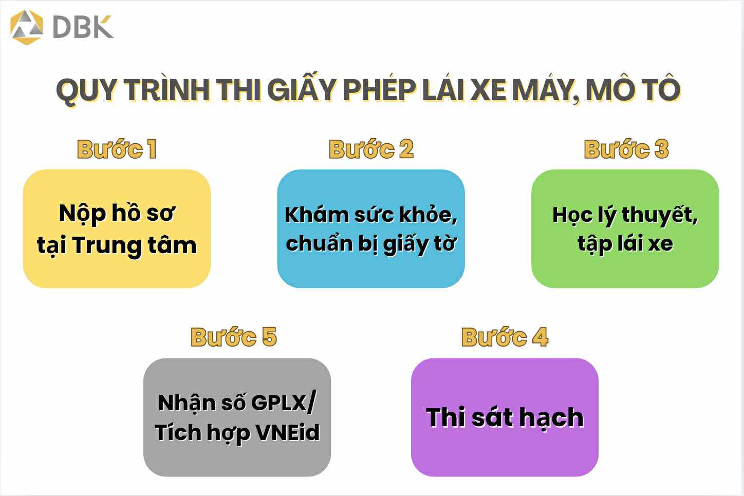 Quy trình thi lái xe máy, mô tô 2025