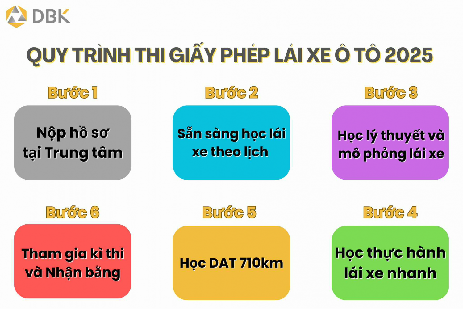 6 bước đơn giản với Quy trình học lái xe hạng B