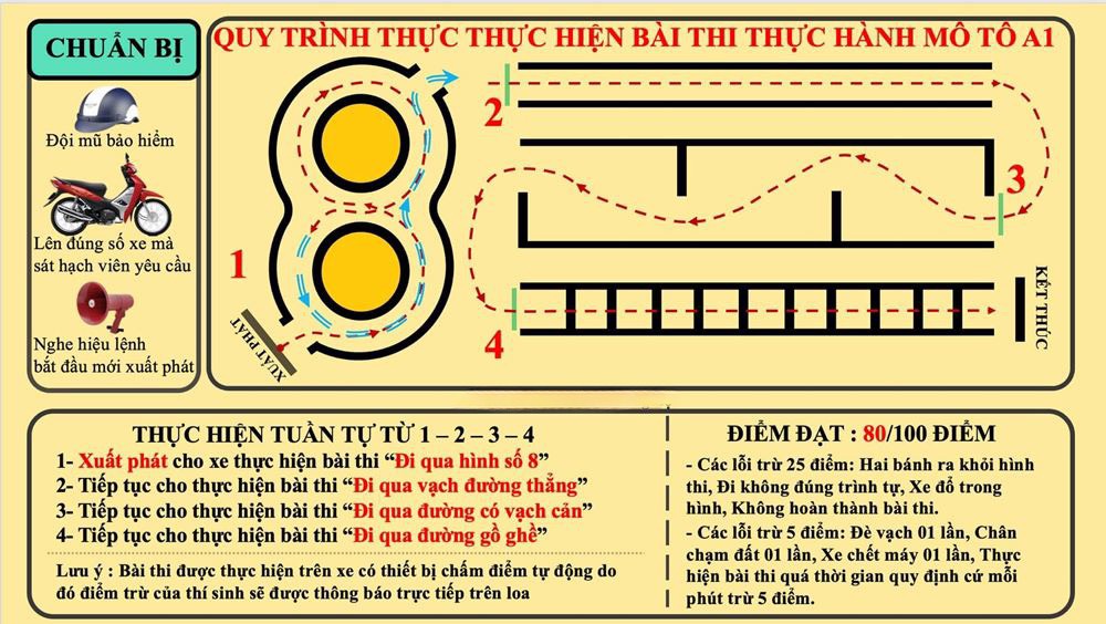 Tư vấn học lái xe ô tô tại Sài Gòn - Thủ tục đơn giản - Hiệu quả nhanh